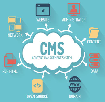 Content Management System
