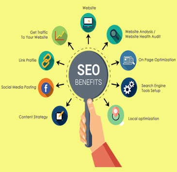 Search Engine Optimization