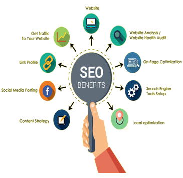 Search Engine Optimization